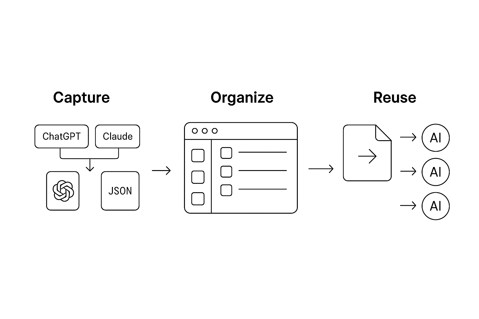 How Memiq works - product overview